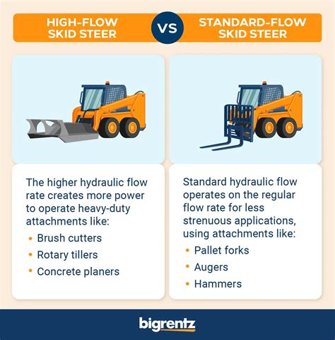 how to tell if a skid steer is high flow|skid steer flow chart.